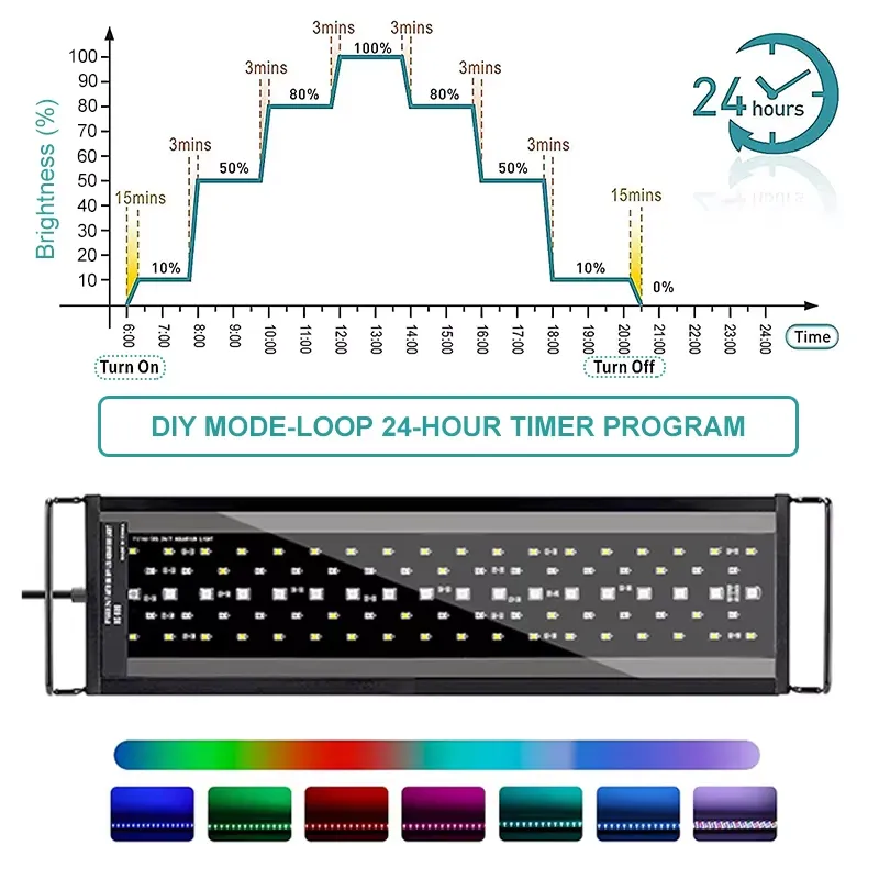시로카 SRK-YFT 90cm 풀 스펙트럼 LED 수족 - Aquarium For Planted Tank 리뷰 및 가격