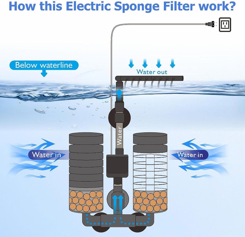 전력 필터 스폰지 침묵의 3-IN-1 클립 잠수정 물고 - Aquarium Planted Filter 리뷰 및 가격